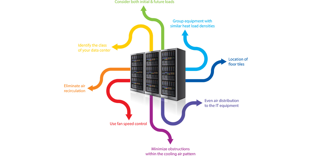Top 10 Data Center Best Practices STULZ UK